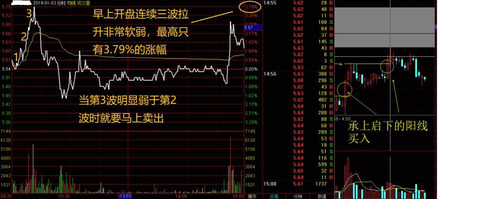 交易|深度解析中国股市：中国真正赚钱的只有一种人，极少亏钱！