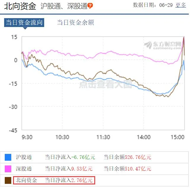 #券商#别担心，券商还没结束