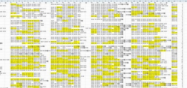 iphone12|如何利用python快速统计出全公司的员工加班天数