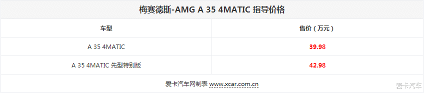 [奔驰amg]AMG A 35 4MATIC正式上市 售39.98万起 44