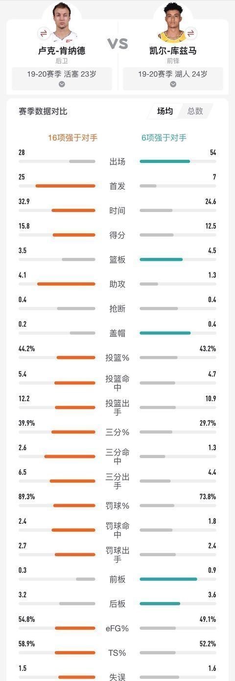 『湖人队』美媒搞事情,曝光湖人活塞六换二交易,四状元可助湖人争冠