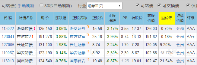 大禹|8月20日|国投，大禹，城地，科华转债上市价格预估