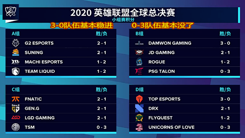 Uzi|年年十六强！就在今天，S10“最可怜”职业选手诞生，Uzi的评价让大师兄崩溃了！