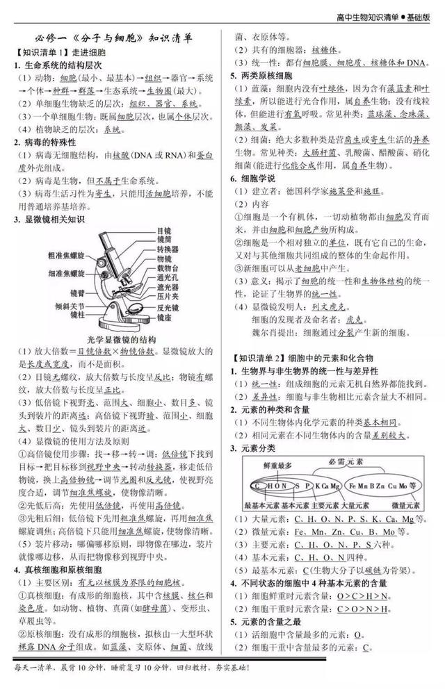 |【复习名场面】无脑刷题成绩不见涨！看看这份知识点，醍醐灌顶！