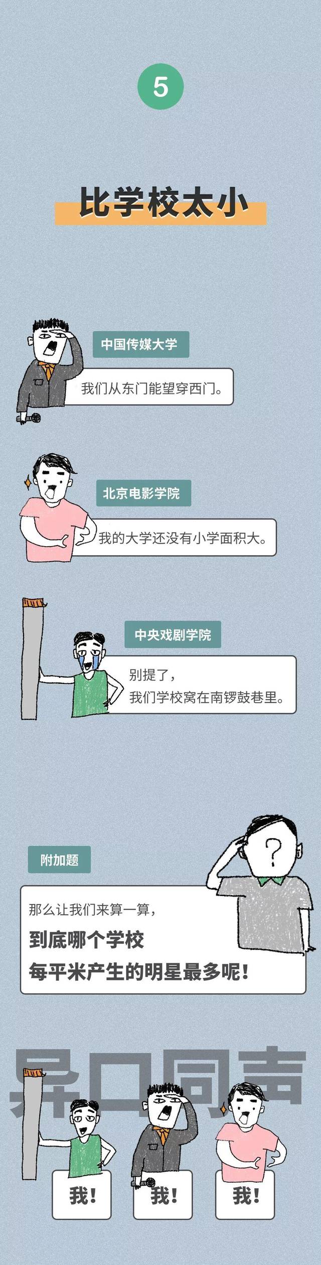 [高校]院校 | 第一届全国高校比惨大会！