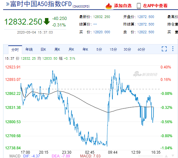 「」跌!跌!跌!全都在跌!