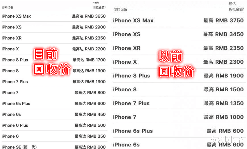 iPhone|老旧iPhone大幅贬值，苹果在催你出手！