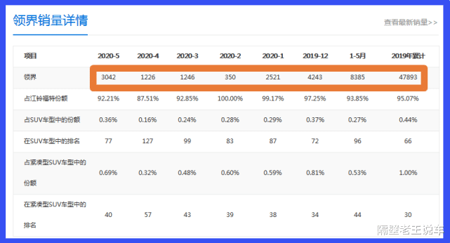 红旗|?不愧为合资良心车,比CRV都宽,关门只剩安静,油耗6.8L,仅售10万