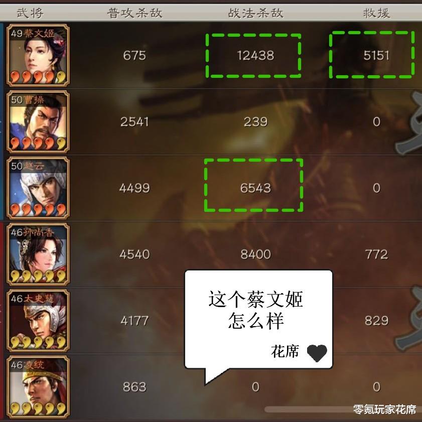 三國志戰略版：解讀更新，蔡文姬是削弱還是增強，換個玩法輸出過10000好不好-圖4