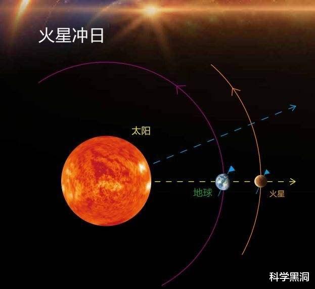 火星|3男3女六名科学家封闭舱共处一年,完全没有隐私,出来后人麻木