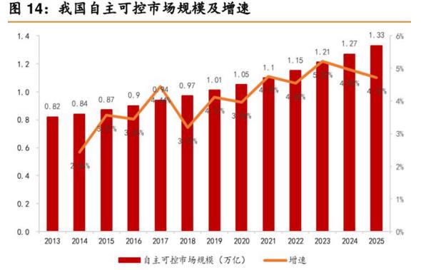 「芯片」严重超跌的科技股：外资疯狂扫货6亿，430家机构重仓