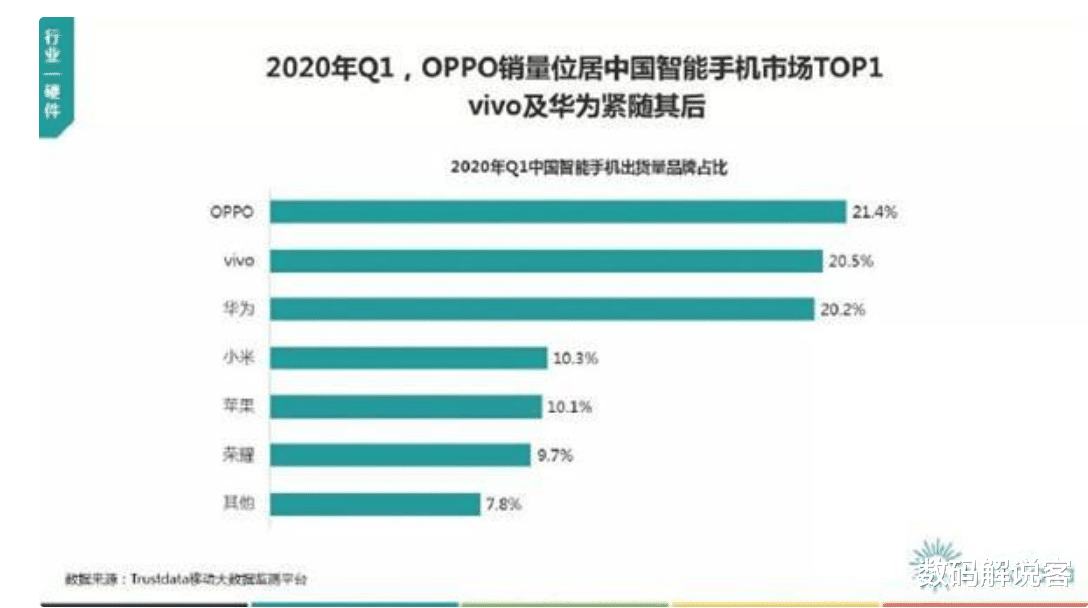 「苹果」击败华为、小米,中国第一手机品牌“易主”,苹果跌出前三