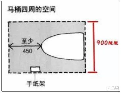 【】4㎡以下卫生间科学布局方案，你照着来就行，设计师都没这般专业