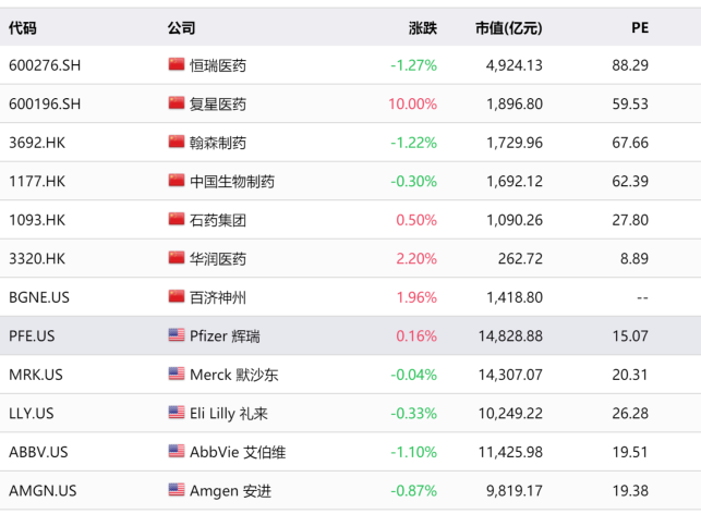 市盈率|疫苗股暴跌！情理和意料之中