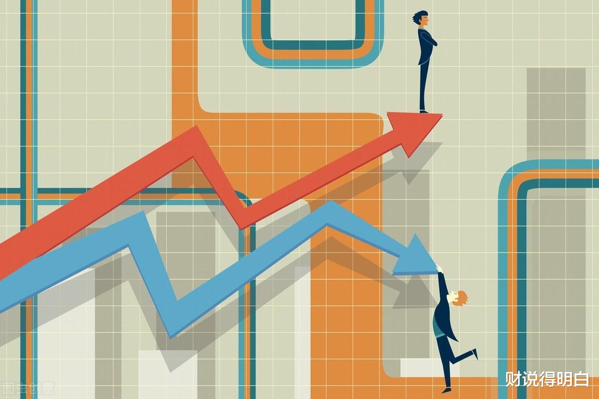 『回撤』医药涨疯了，背后逻辑是什么，风险大吗，怎么选基金和经理？