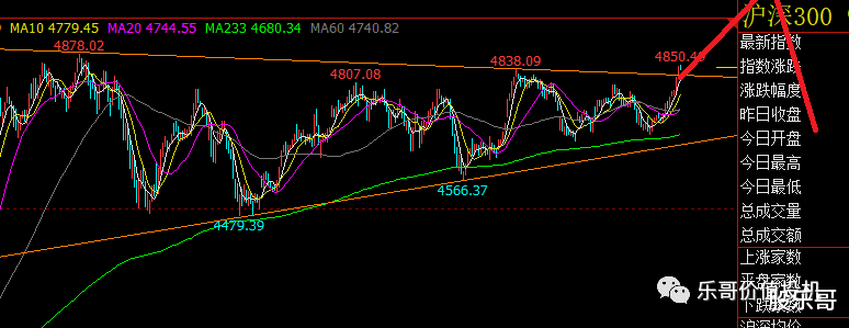 大盘|2020-09-03爬的艰难