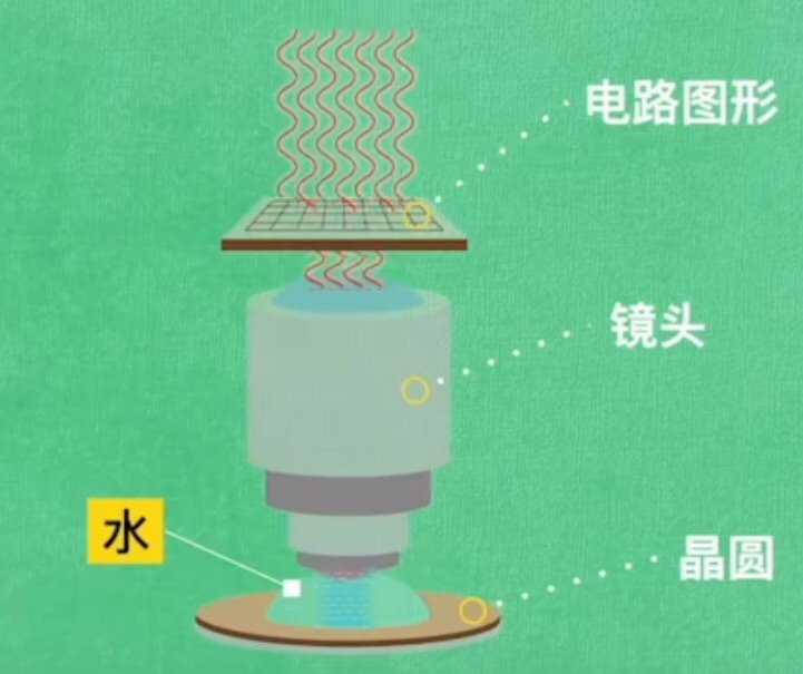 光刻机|芯片光刻机的霸主，美国造不出的高端光刻机，反倒是这个欧洲的小国做到了