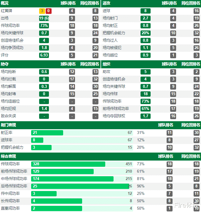张玉宁：深度分析|风格完全不同的前锋张玉宁跟韦世豪，谁更代表国足未来