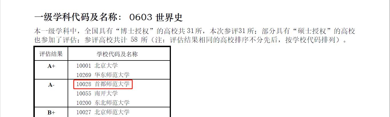 东北财经大学@这些双非院校的顶尖专业，实力碾压多数985