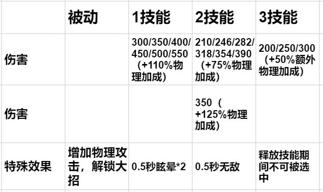#李白#王者荣耀:从技能上分析,李白过于弱势?为何还是T0英雄