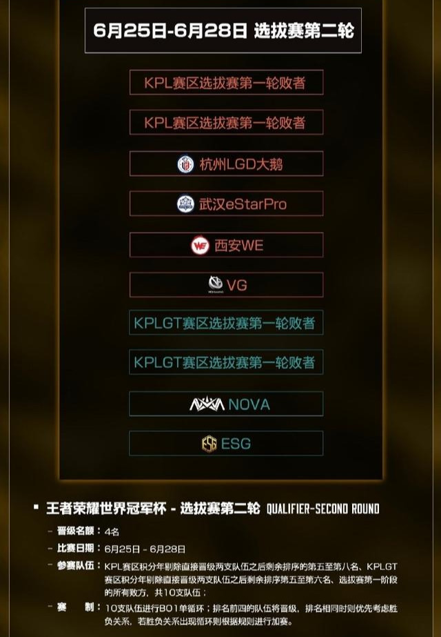 [地下城与勇士]王者荣耀世冠杯对阵出炉，QG机会不小，estar缺点被赛程掩盖