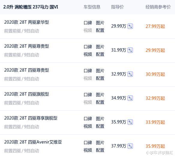 昂科旗|昂科旗与XT6:同样动力不同的价格,两款车却在互相“拆台”