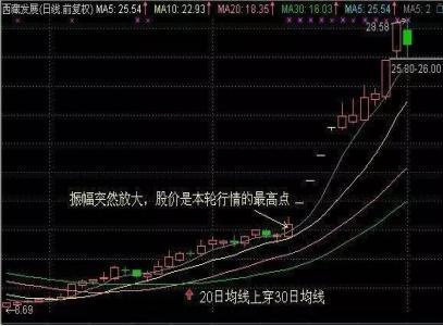 交易|十万元股票进出一次要扣多少钱？我们要盈利多少个点才够交易费用