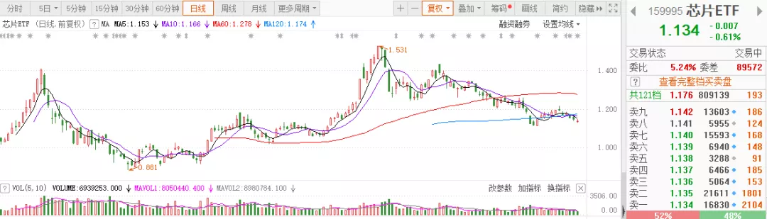 军工股|突然，大反弹了！