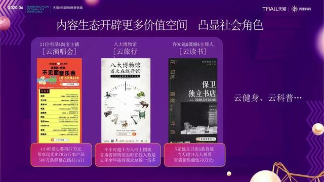 「电子商务」请查收！各大互联网电商平台“618”最全玩法一览