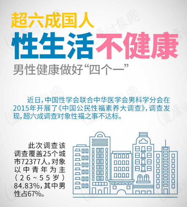 医生■男性长期没“办事”,5个不适症状将“落在”你身上,可别侥幸