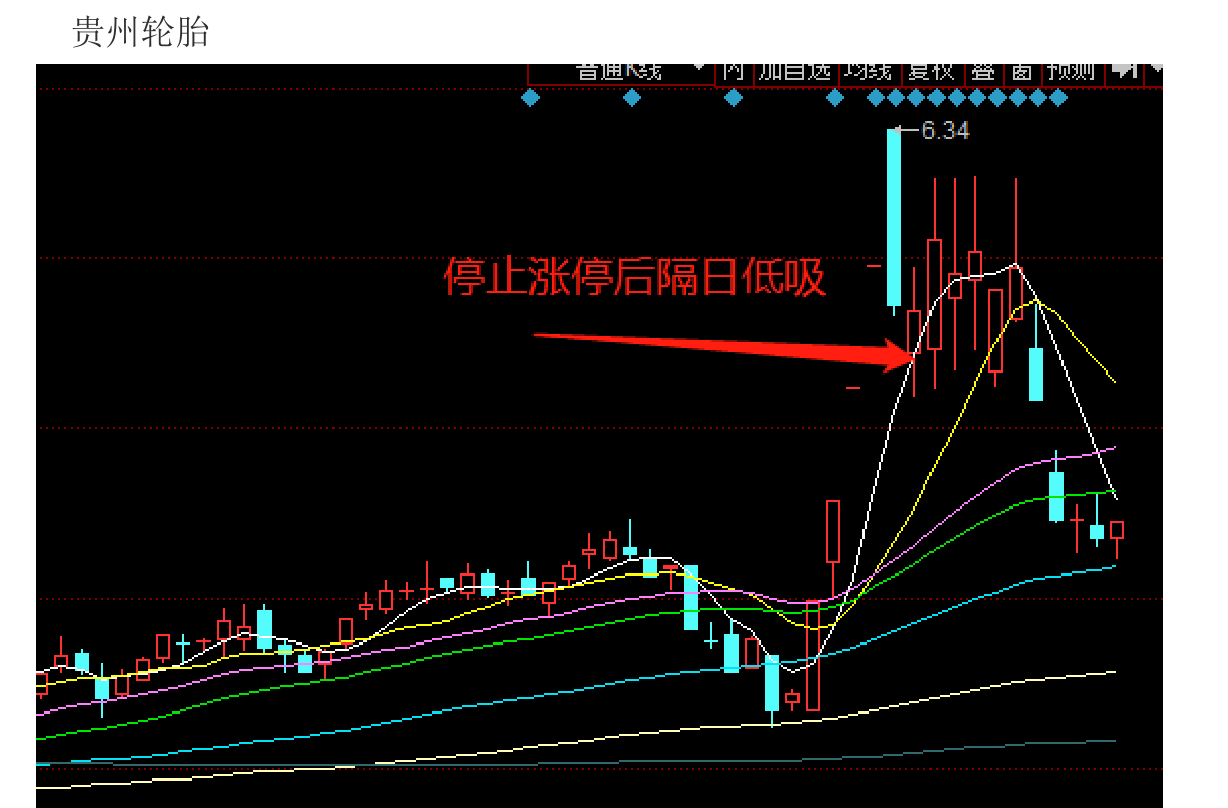 【短线】短线炒股培训资料分享