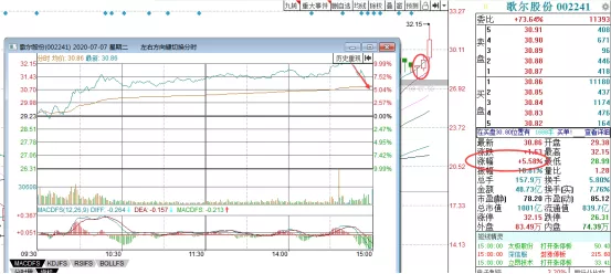 「券商」信号！后市要跌？