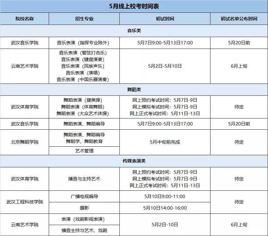【高校】高考生请注意，5月这些高考大事件与你有关！