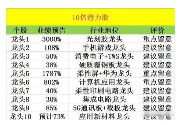 数字货币：中国股市：数字货币概念股领涨，未来可期（附名单）