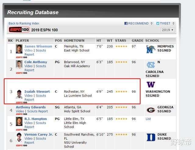 斯图尔特|场均2.1帽！单场砍25+19+5帽，体型不输锡安，野兽前锋上限如何？