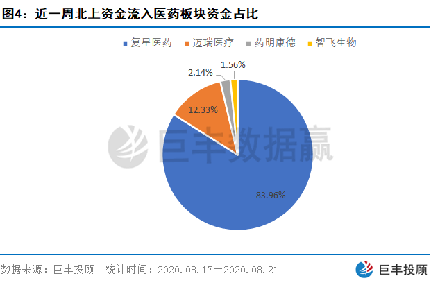 股价|北上资金逐步回流 这一消费电子龙头已获资金关注