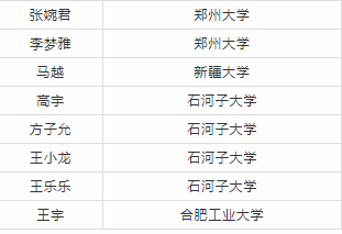中国科学技术大学|太和一中2020年高考录取金榜(部分)!5个清华北大!