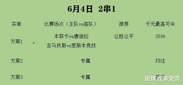 「山东鲁能」今日足球：本菲卡vs唐迪拉 吉马雷斯vs里斯本竞技