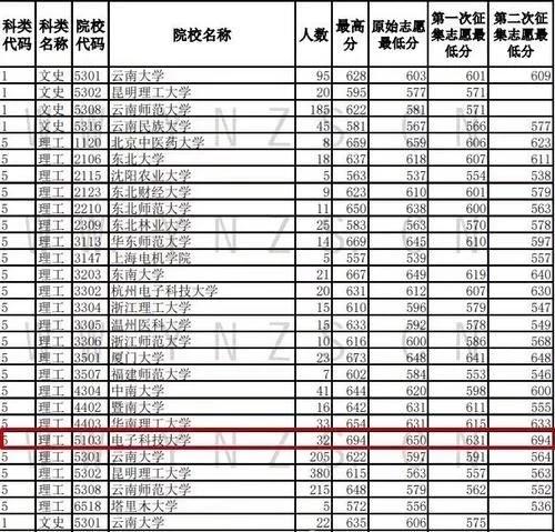 大学|高考“捡漏王”，403分被985大学录取，网友：此“漏”难捡