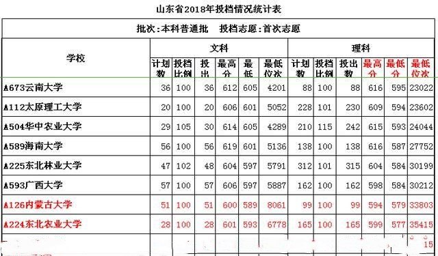高考@高中成绩处于什么样“水平”的学生,才能考上985和211呢?