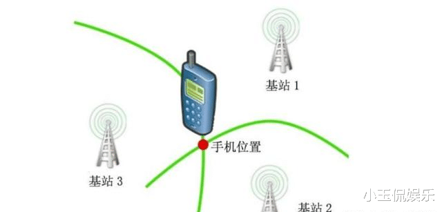 iqoo|手机如何定位別人？真的可以实现吗？