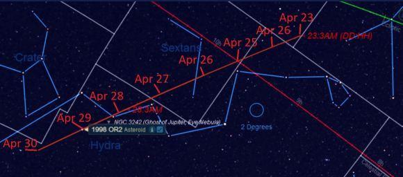 小行星■明天,小行星1998 OR2将飞掠地球!