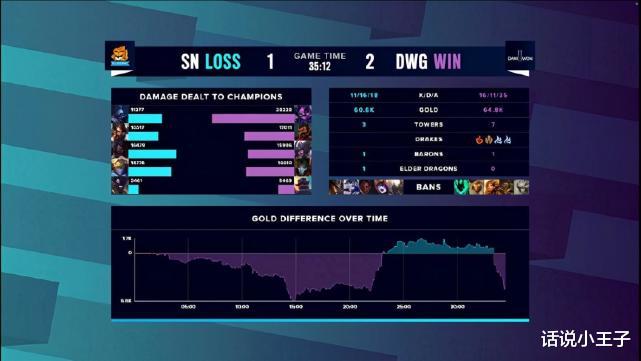 dwg战队|太刺激了！S10总决赛把观众打得仰卧起坐，心率更是直接报警