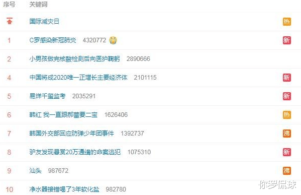 尤文图斯|C罗效益显现！确诊后，尤文股票暴跌，瞬间蒸发24亿，老板要哭了