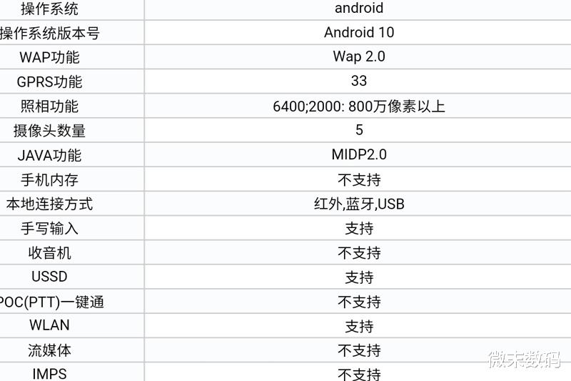 红米手机|红米K30 Ultra新机入网了，将会继续主打性价比吗？