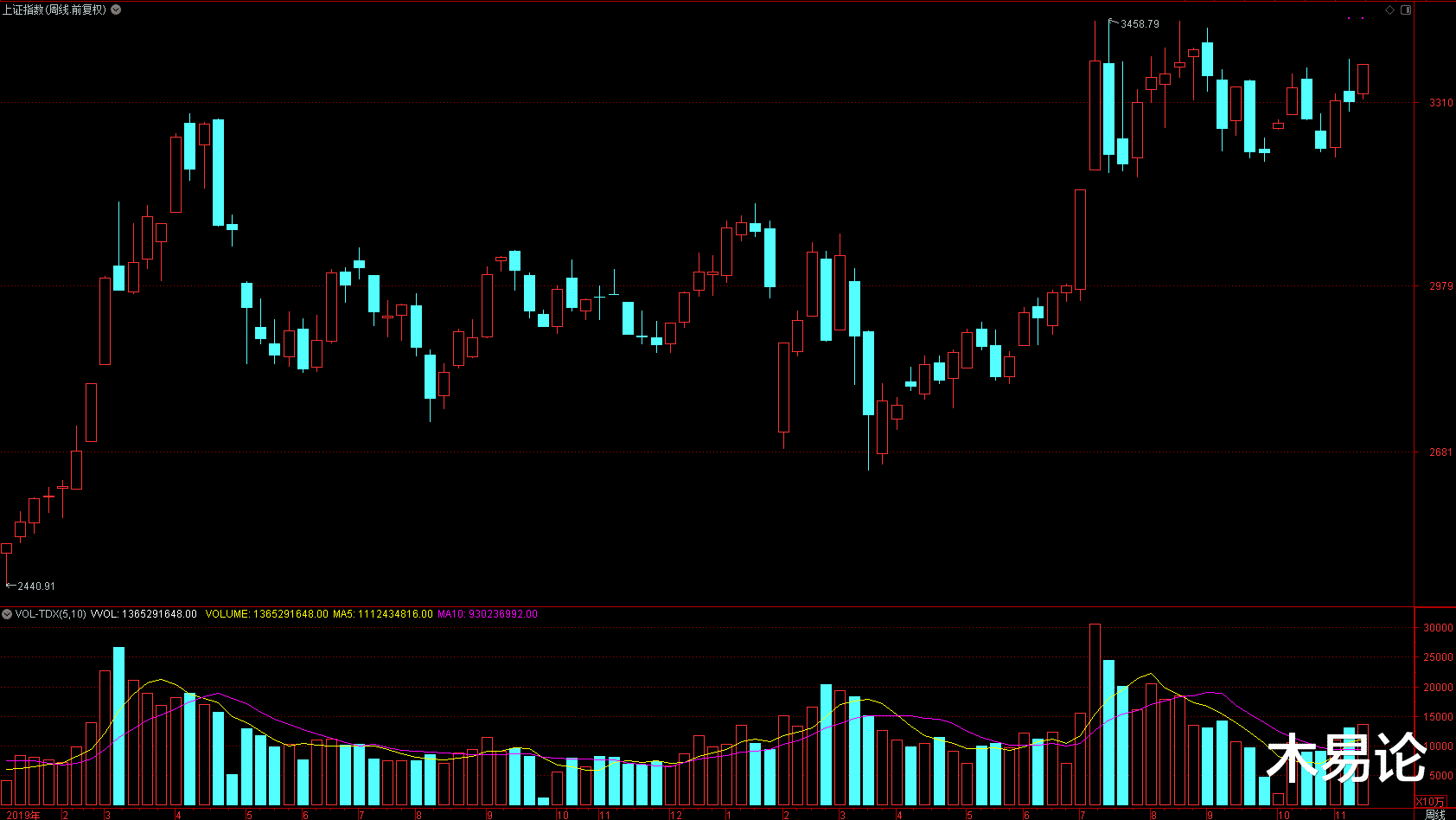退市|三大利好，明天走势前瞻！