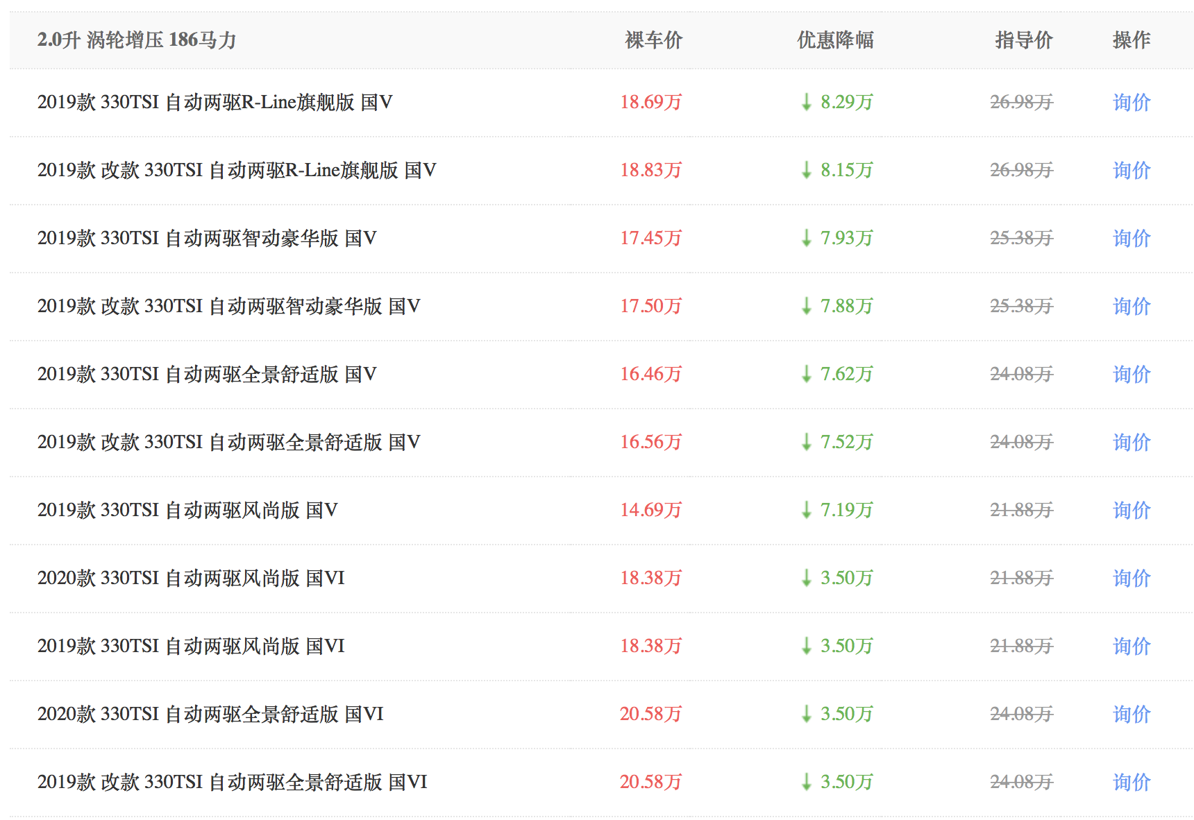 大众汽车|\七折大众\时代来临：多款车型价格崩盘，速腾、途岳降价超5万