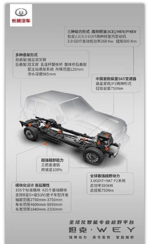 中國SUV三大件最好的品牌-圖4