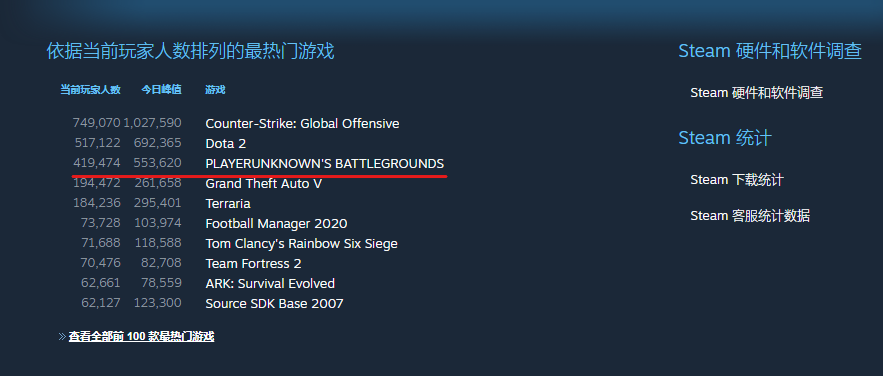 灰灰■绝地求生：爆肝29小时，全球首位大师玩家诞生，来自IFTY的小灰灰