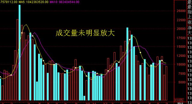 牛市：大盘已经强势突破3000点，2020年A股牛市来了吗？